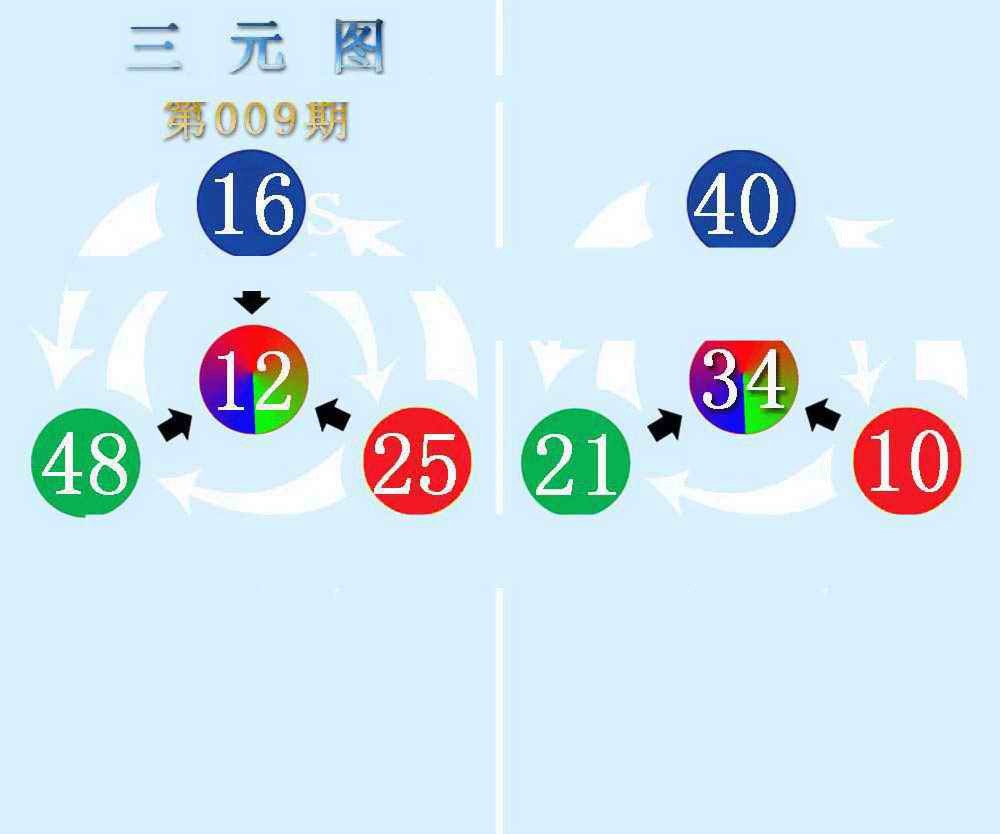 009期三元神数榜(新图)[图]